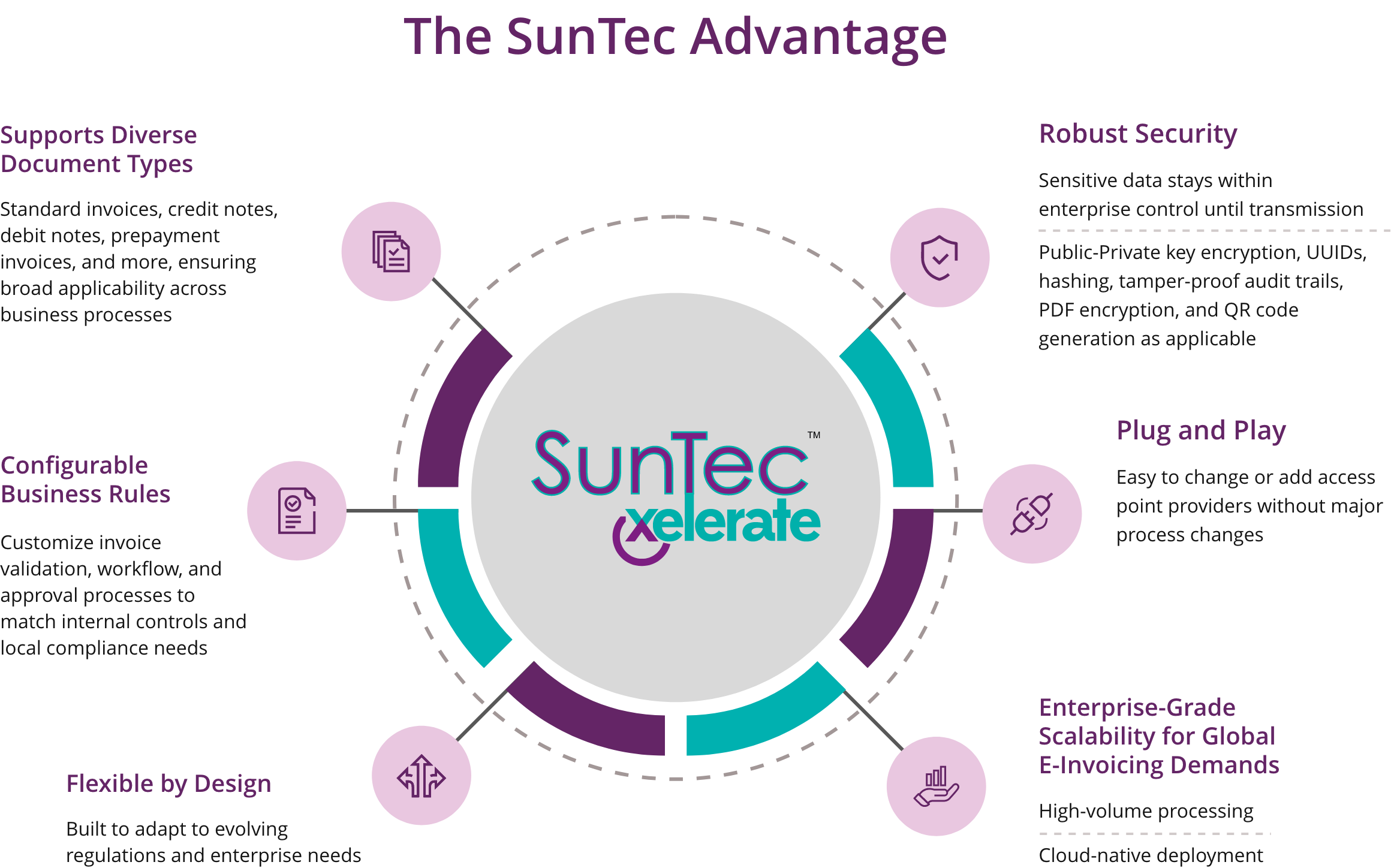 Suntec UAE E-invoicing